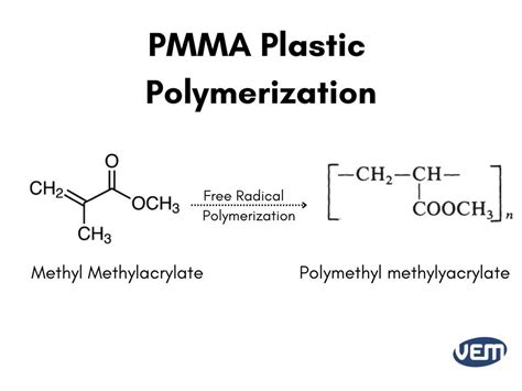 Properties of Polymethyl Methacrylate (PMMA)